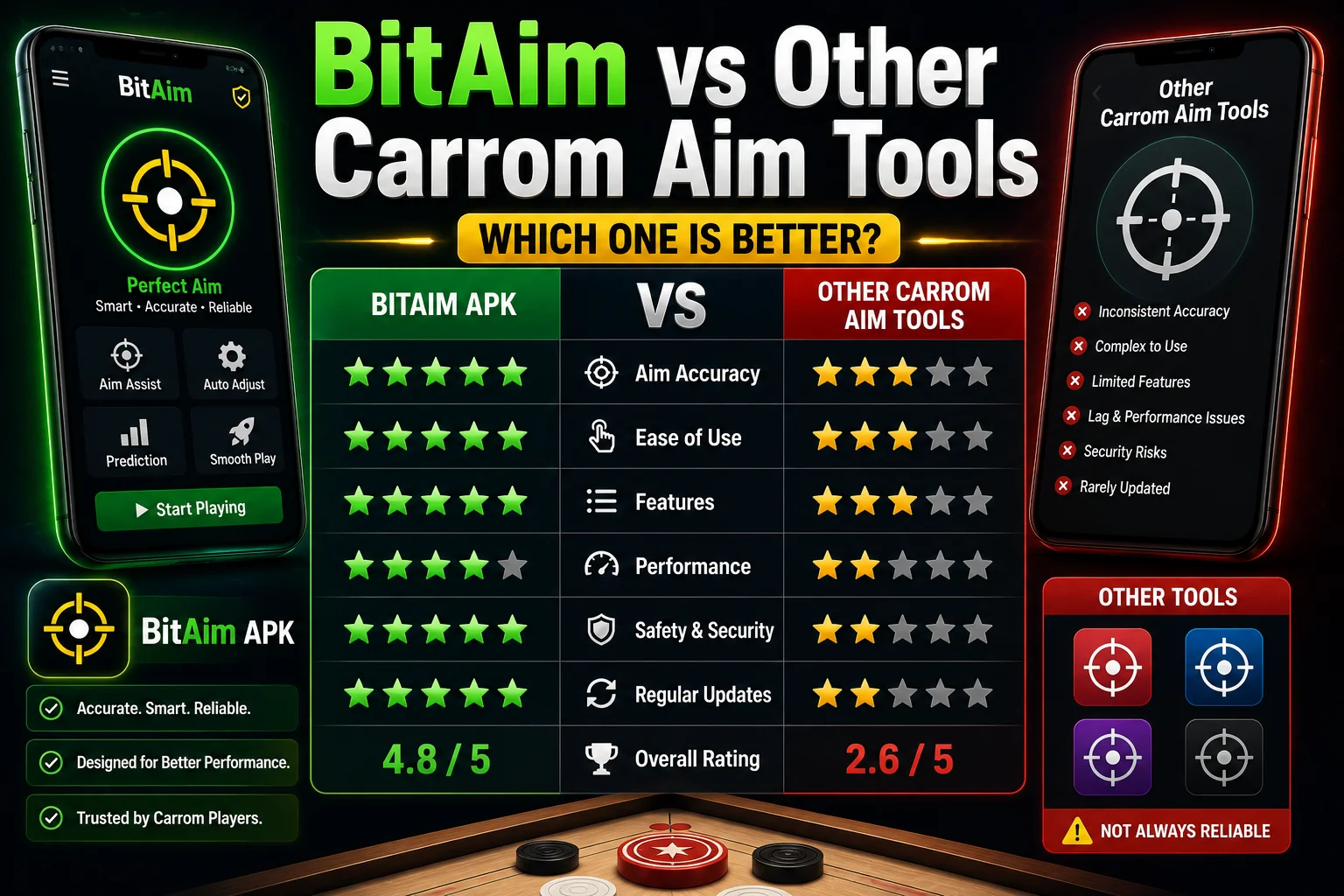 BitAim vs Other Carrom Aim Tools